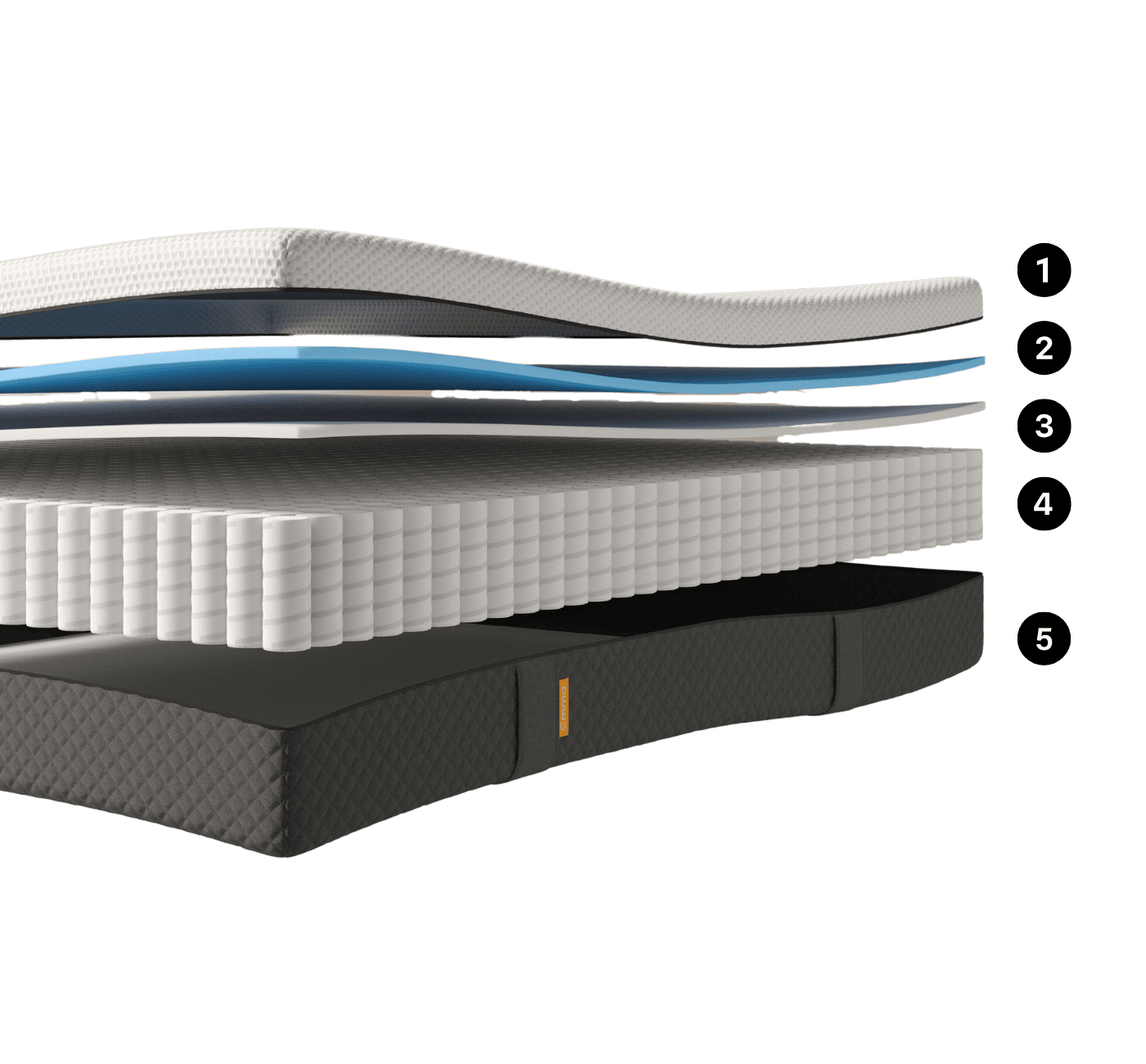 Camadas do Colchão Emma Premium Hybrid 2.0